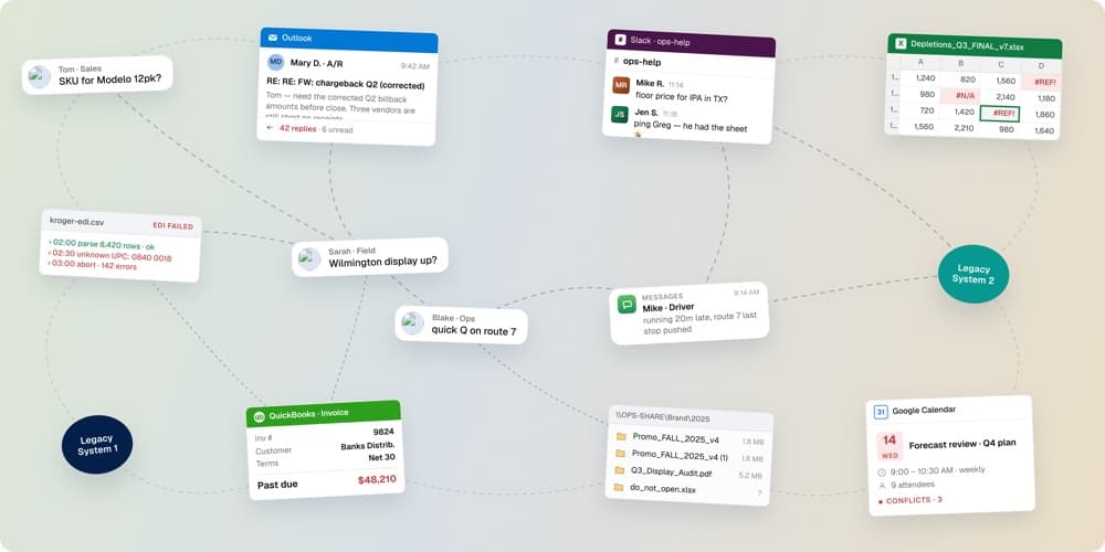 Disconnected ecosystem of legacy systems, Outlook, Slack, spreadsheets, and QuickBooks connected by dashed lines