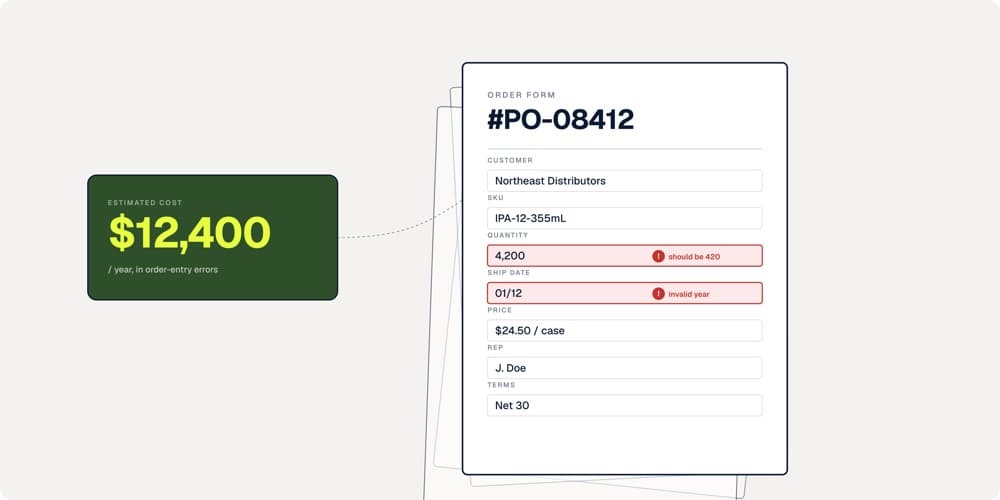 Order form with highlighted errors next to a $12,400 estimated cost callout